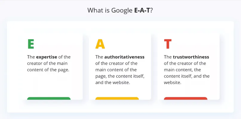 Best Practices to Demonstrate Google E-A-T | 9 Important Questions and Answers