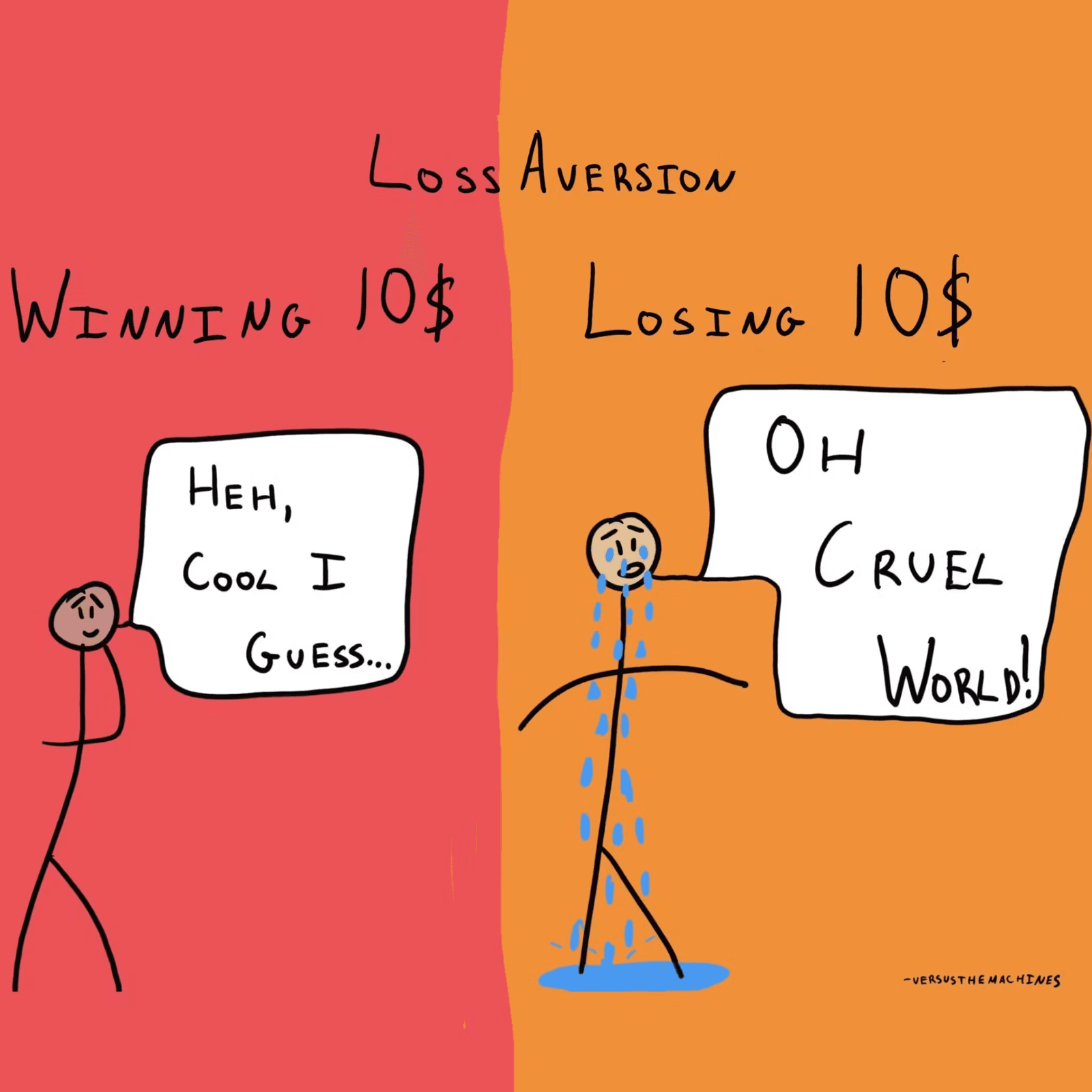What is loss aversion?