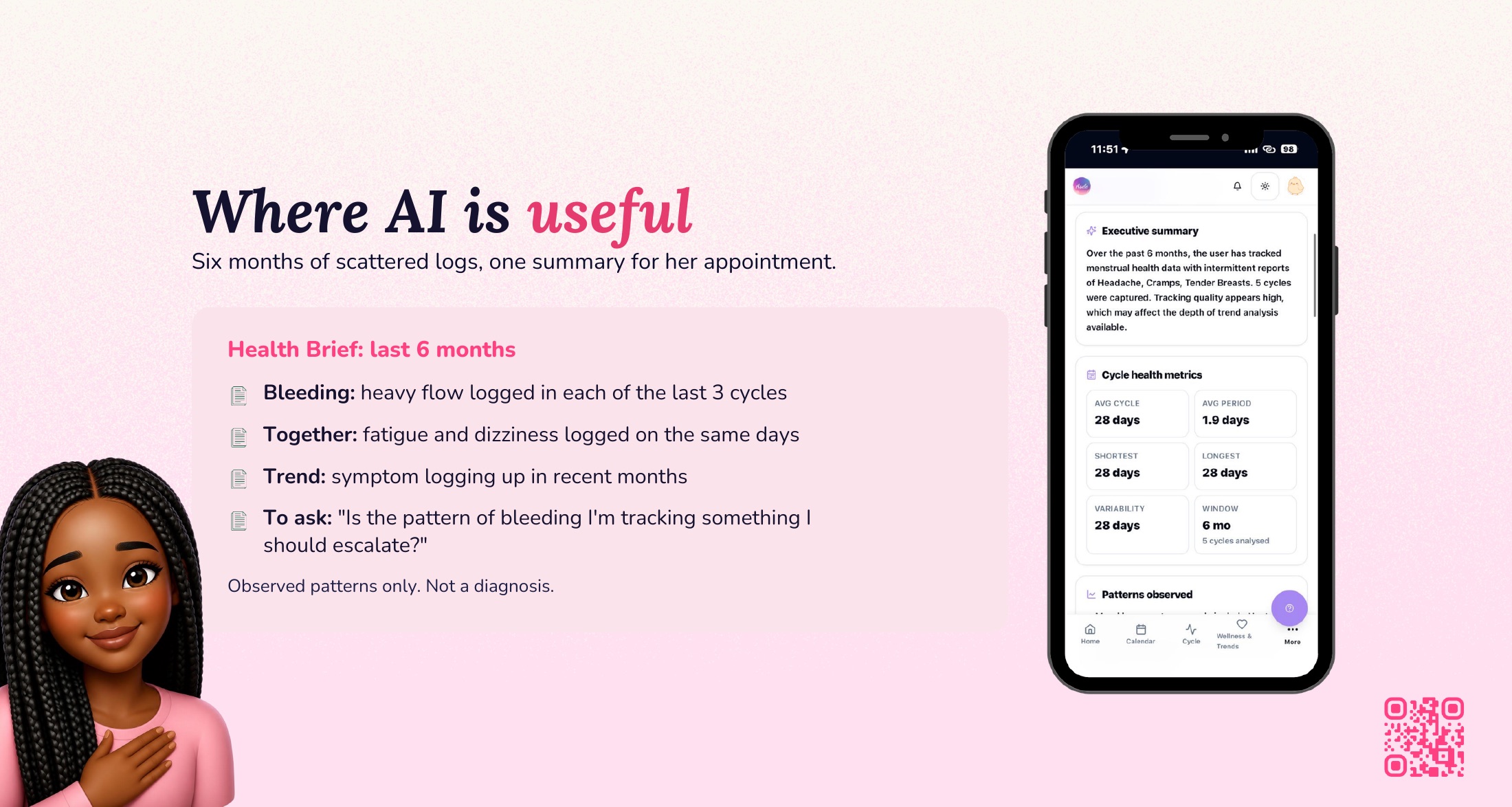 Asele's Health Brief: heavy flow in each of the last 3 cycles, fatigue and dizziness on the same days, symptom logging up in recent months, and a question to ask her doctor. Observed patterns only, not a diagnosis